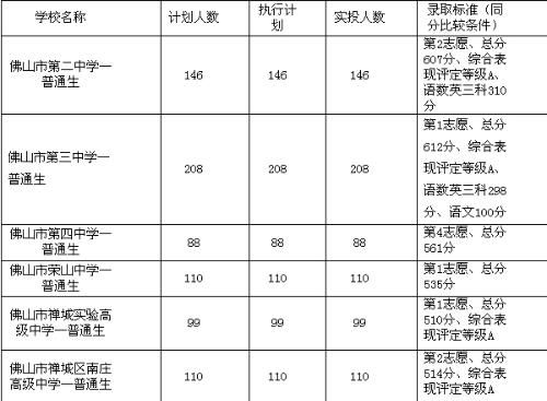 2024中考预计分数线,2024中考分数线多少分可以上高中