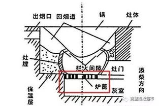 好用省钱节能的农村柴火灶台怎么设计 农民家用的尺寸多少合适 