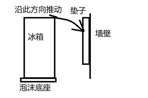 冰箱底座的泡沫要拿掉吗