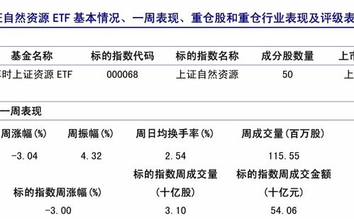 上投优势基金 (375010)基金，现在买进风险大吗？（本打算买的，才发现刚分红了。）请高人指点下！