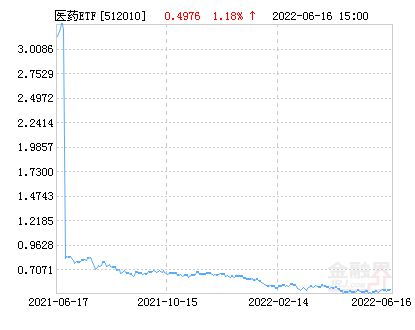 易方达沪深300etf联接指数基金