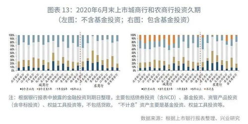 国有商业银行的特点有哪些？