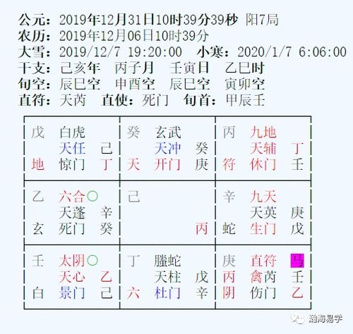 奇门 案例想换单位或者创业