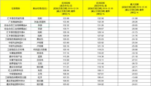 公募基金近十年 近五年 近三年和近一年业绩排行汇总