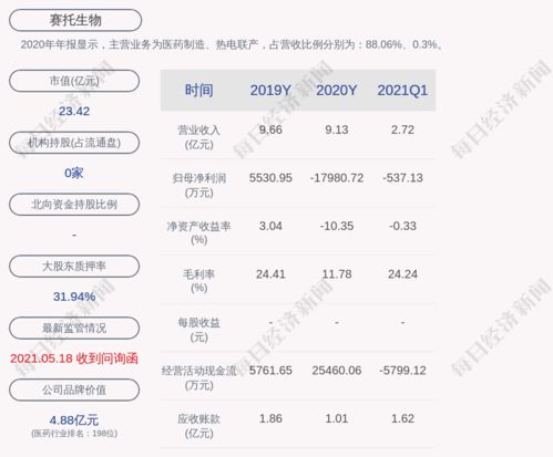 不知道宝蓝股份的植树活动都干嘛了？