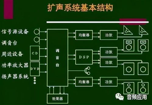 音响的基础入门知识(音响基本知识入门视频)