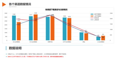 数据分析报告撰写概览