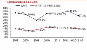 招商地产 中报负增长不改全年业绩增长趋势 