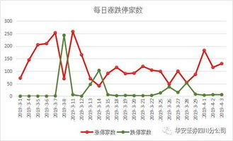 持有超过百分之五的大股东六个月不得减持吗