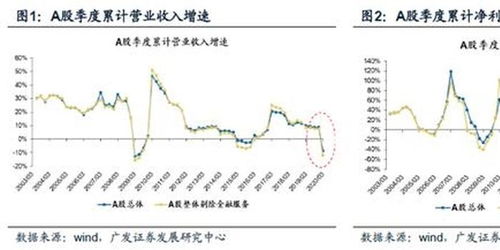 广发证券股票收益怎么算