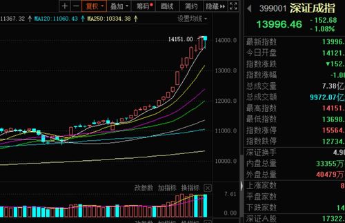 股票，06年的股市大盘一度上涨到6100点，但是为什么在短短的几个月内迅速崩盘了？