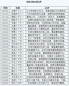 钢钒pgp1认估权证到了行权日的价格是0.724元，请问行权是亏还是赚？