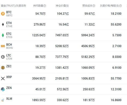 灰度基金比特币持仓,基金里面的重点持仓,行业配置是什么意思？