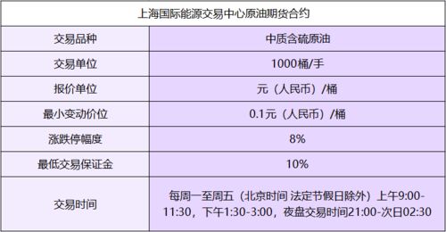 做期货，怎么选择适合自己的品种？