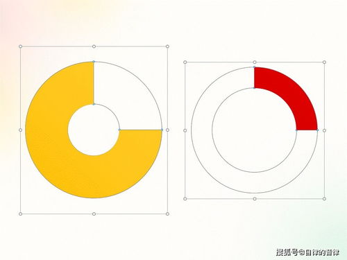 怎么回事,你的环形图咋看起来不太一样