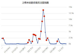 妖股是什么特征?