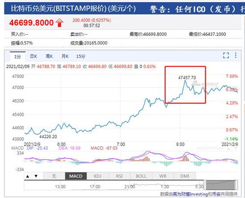 比特币兑黄金代码,什么是比特币 比特币兑黄金代码,什么是比特币 快讯