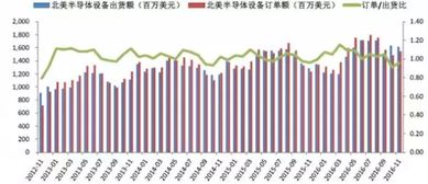 出货额是什么意思