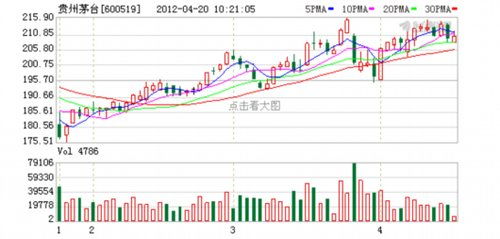 我前段时间买了100股股票，现在想定个价格把这100股卖出去，为什么上面显示“卖出数量大于最大可卖”呢？