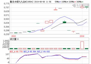 农行发行的高增长基金股票多少钱一股