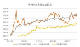 想在二级市场买指数基金，买ETF好还是LOF好呢?