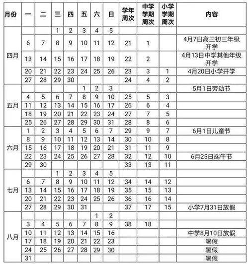 高一开始到高三结束共计几天？从高一第二学期开始算起呢？