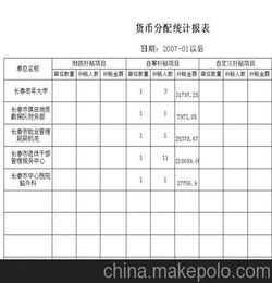 项目回报表范文-怎样写好项目总结？