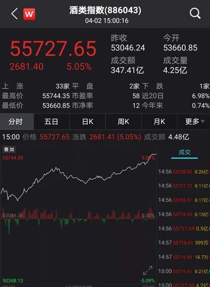 我一只股票20一股买了1000股现在涨到40一股卖出去能赚多少钱呀