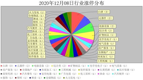  xec币涨的可能性分析,外汇里边货币对有相关性么？比如欧美涨了，磅美也一起涨么？ USDT行情