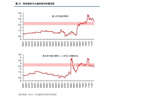 300253股票行情什么样