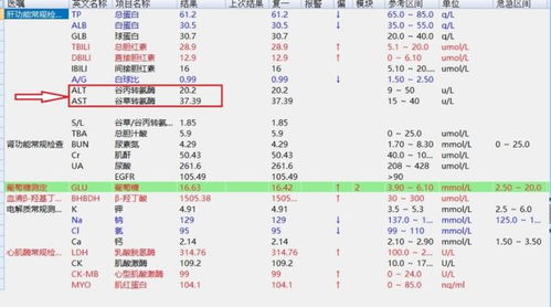 ast和alt比值为2严重吗,AST和ALT之比为2严重吗?