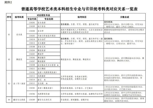 2024艺考评分方法,公布2024艺评分方法