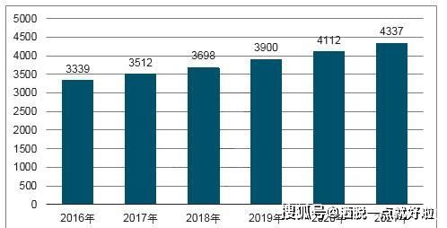 市场过于饱和是什么意思