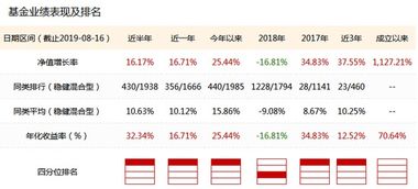 华夏回报混合a自成立以来分红多少次