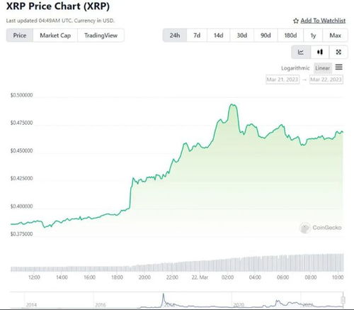 xrp瑞波币走势图最新,最新的xrp瑞波币图表分析 xrp瑞波币走势图最新,最新的xrp瑞波币图表分析 专题