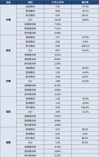 中国中车今年上半年业绩会怎样