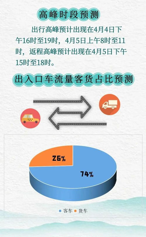 2023年5月1日高速免费吗?2023年5月1日高速免费几天-第3张图片