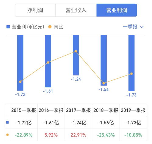 股票公司一季度业绩没有预告是什么意思的最新相关信息