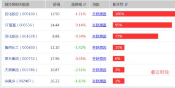 制冷剂概念股：制冷剂概念股有哪些