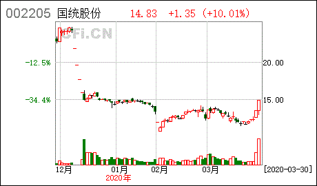 股票买卖国家要收税吗