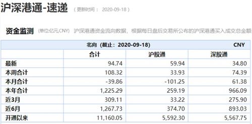 打新股资金 回来 存哪