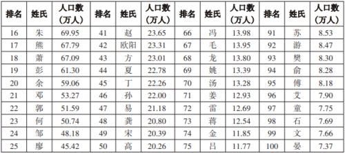 江西 百家姓 最新排名出炉 宜春第一大姓居然是