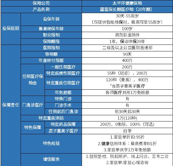 中国百万医疗保险排行,百万医疗险怎么选,哪个最好?