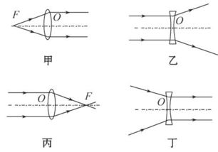 凹透镜的作用,凹透镜有什么作用？-第3张图片