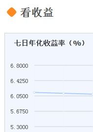 请问支付宝中余额宝购买的七日年化招商货币基金如何赎回?