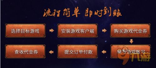 现在哪个游戏折扣平台好