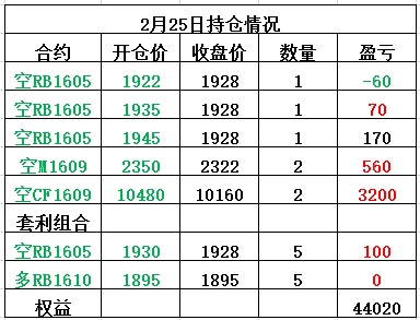 期货新合约出来，大家都是多开或者空开对吧，可是对于新合约刚出来根本没有多或空的持仓者，这怎么解释呢