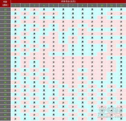 2018受孕月份是女孩子 受孕月份算男女准吗