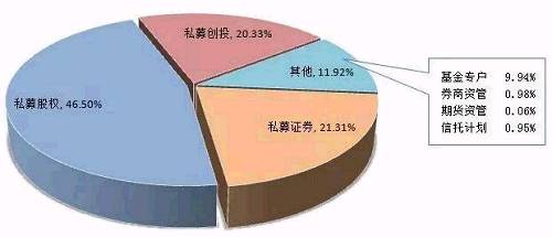 新三板私募基金收益率如何？个人投 资门 槛是多少？