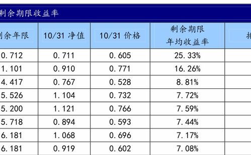 建行基金定投推荐